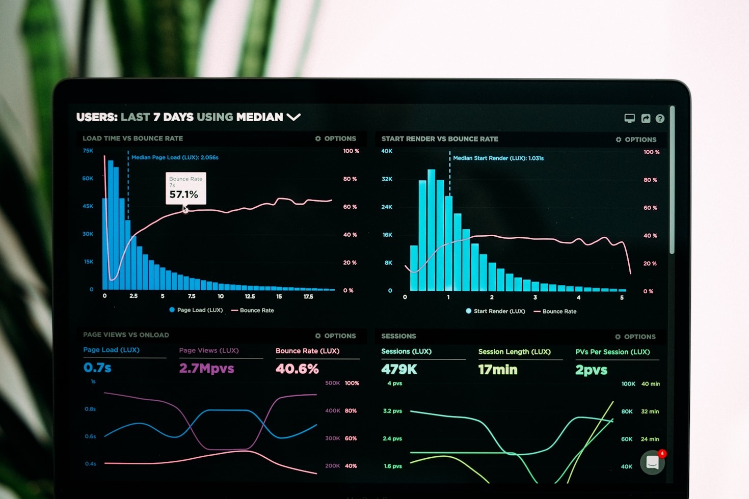 Top Trends Shaping Digital Marketing Success